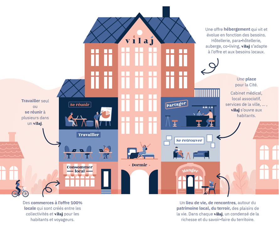 Focus nouvelle tendance : l’hôtellerie mixte et hybride, combiner l’offre d’hébergement avec le vivre ensemble