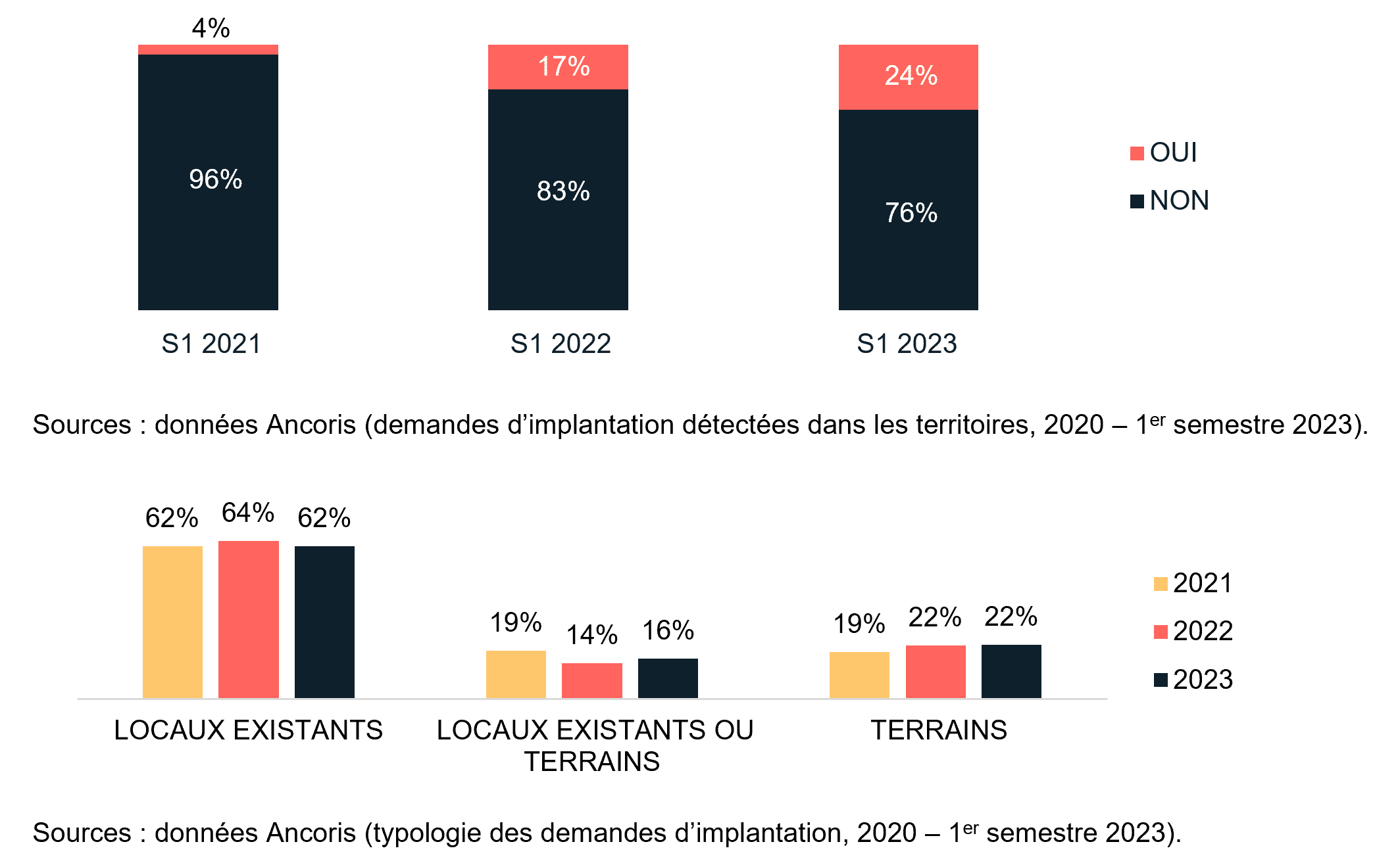 Attirer des projets dans son territoire : sur quels leviers s’appuyer ?