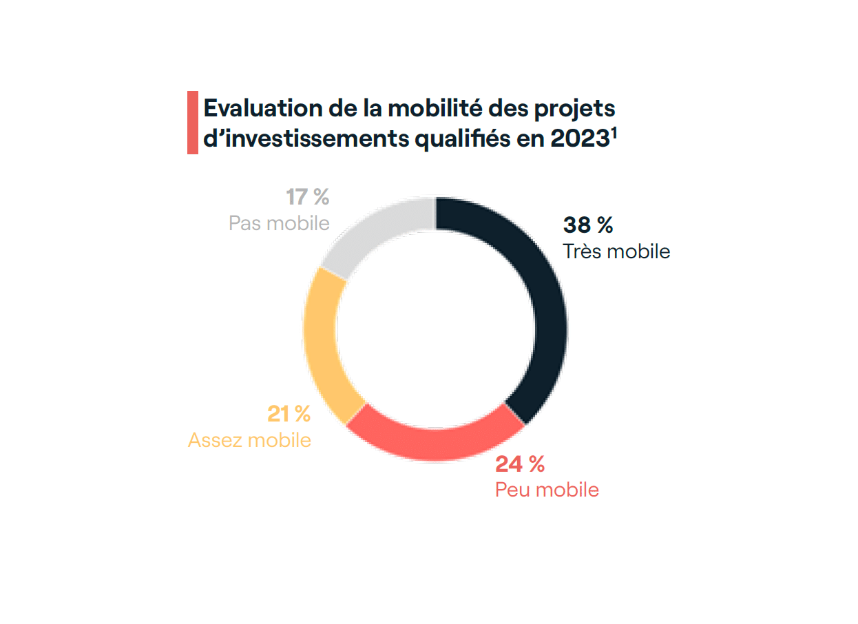 Défi #2 : cibler et implanter le bon projet, au bon endroit