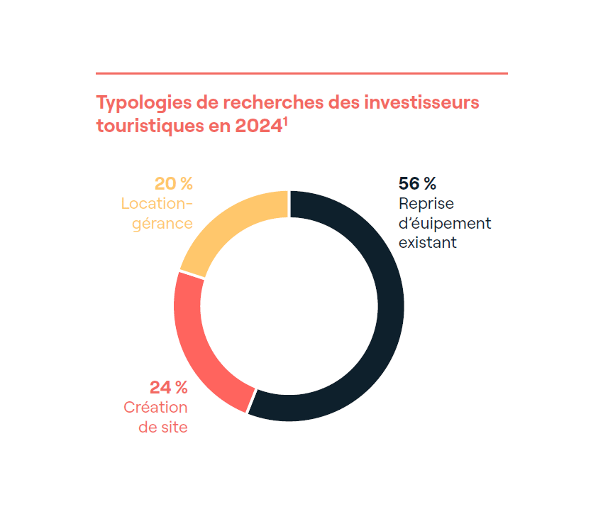 Portrait-robot du projet d’investissement « type »