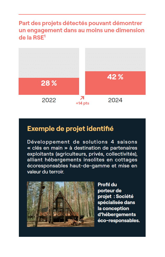 Des projets responsables et engagés, pour justifier de leur implantation et convaincre les décideurs publics locaux